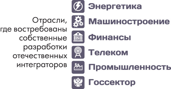 Отрасли, где востребованы собственные разработки отечественных интеграторов